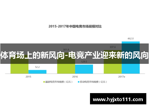 体育场上的新风向-电竞产业迎来新的风向